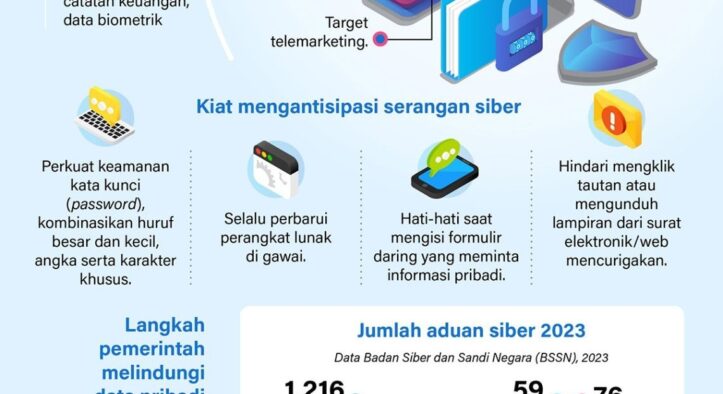 Di Era Digital, Data Pribadi Jadi Target Empuk