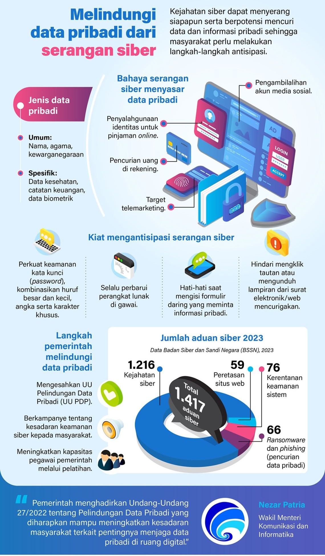 Di Era Digital, Data Pribadi Jadi Target Empuk