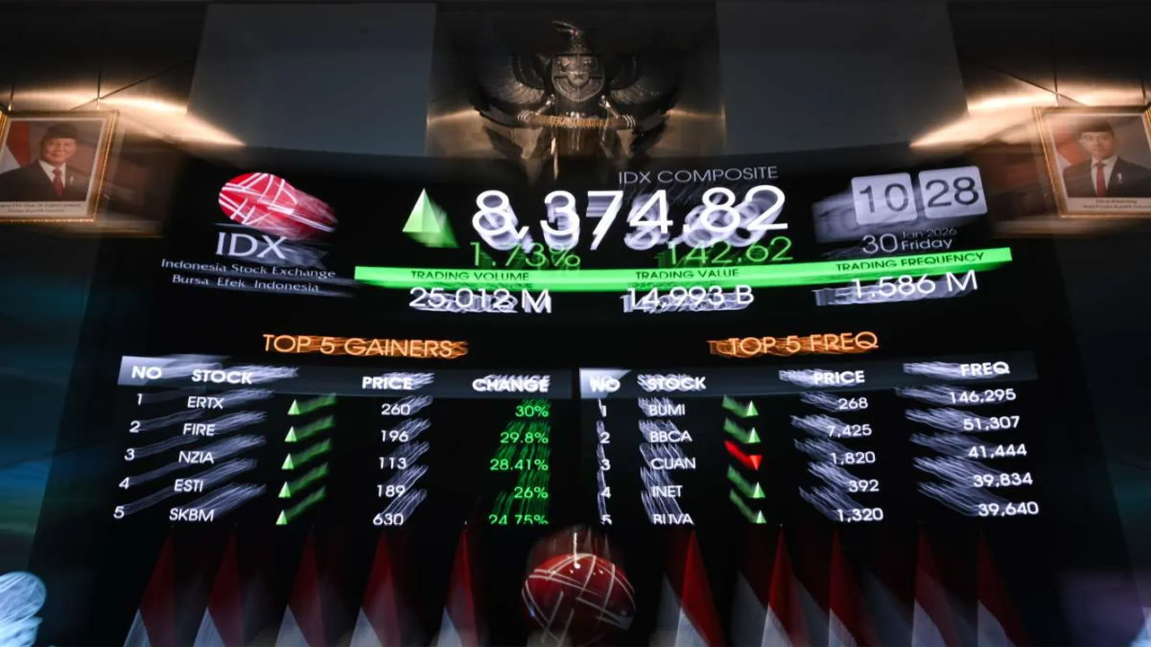 IHSG Menguat ke 8.146, 301 Saham Alami Kenaikan