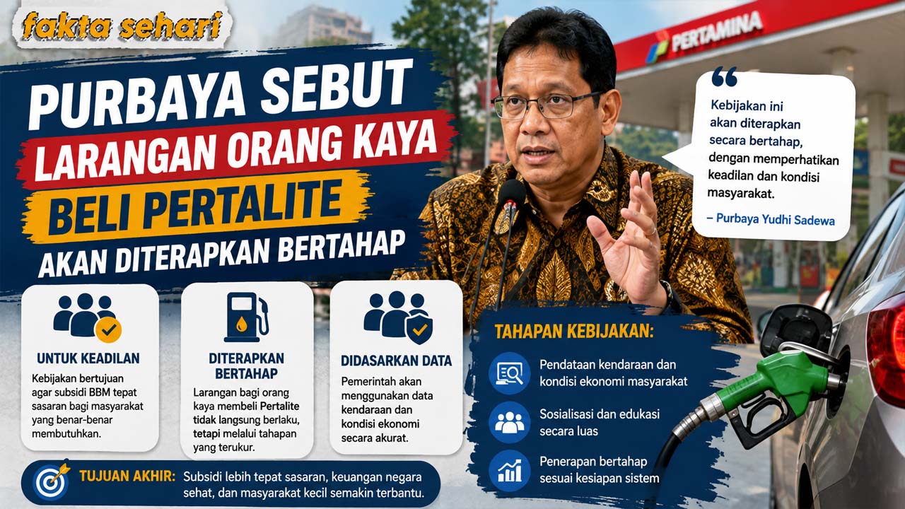 Purbaya Sebut Larangan Orang Kaya Beli Pertalite Akan Diterapkan Bertahap