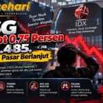 IHSG Merosot 0,75 Persen ke 6.485, Tekanan Pasar Berlanjut
